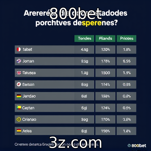 800bet - Perfil do jogador brasileiro e suas preferências